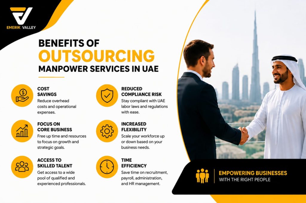Outsourcing Manpower Services